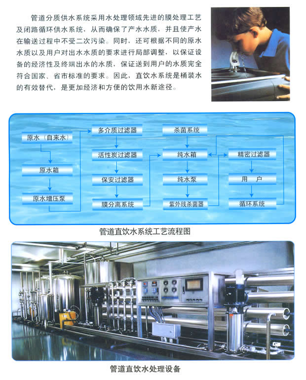 分質供水系列